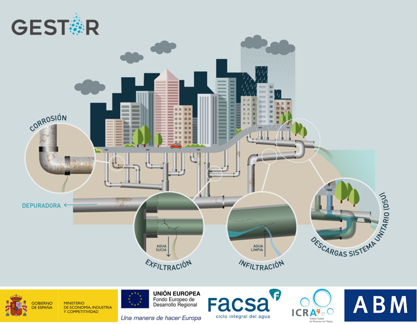 infografia-gestor-facsa-fin-proyecto-innovacion